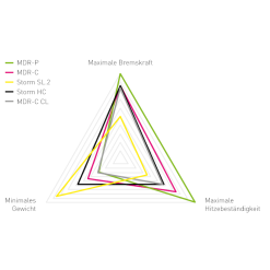 Vendite Pastiglie freno -Vendite Pastiglie freno magura disco freno mdr c con center lock per ebike 1